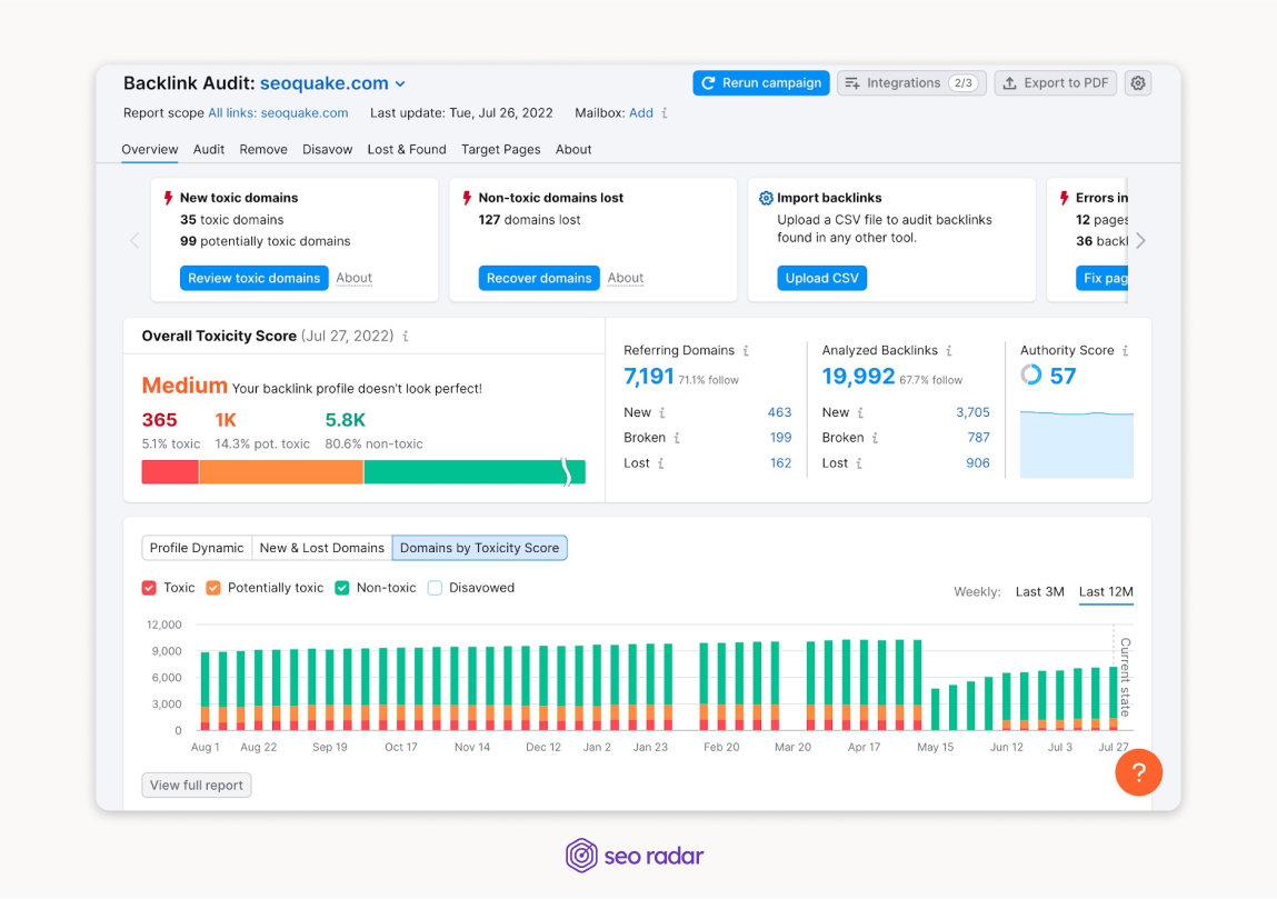 SEMRUSH_BACKLINK_AUDIT.png