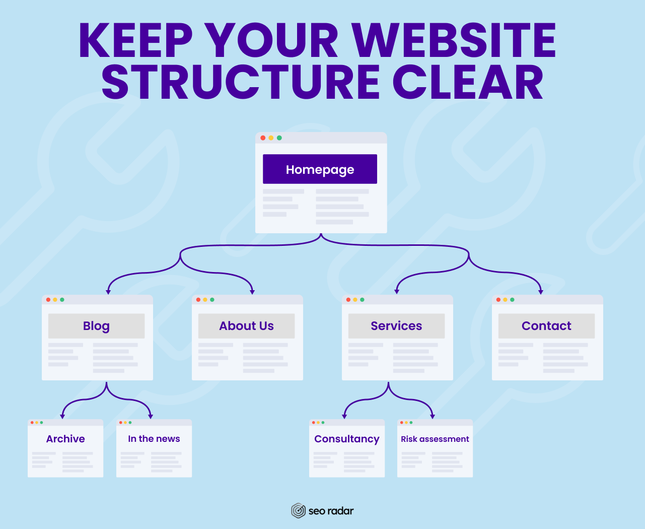 How To Fix The Most Common Technical SEO Issues- SEORadar